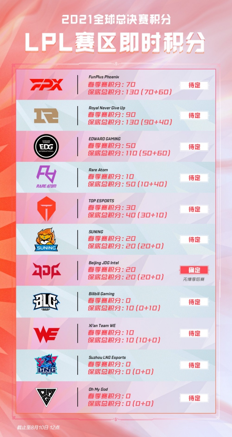 的射术