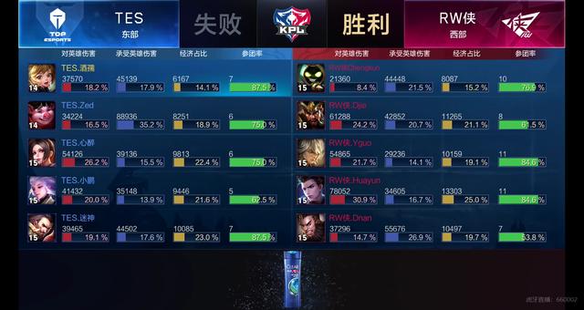 而球员