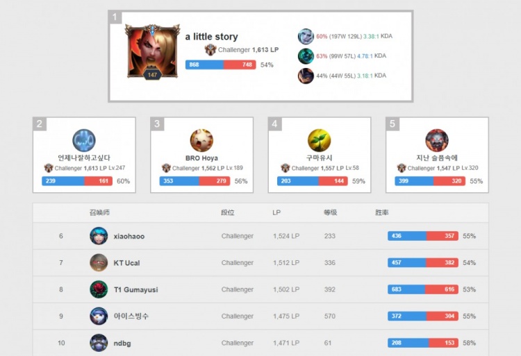 这种举动容 这种举动容