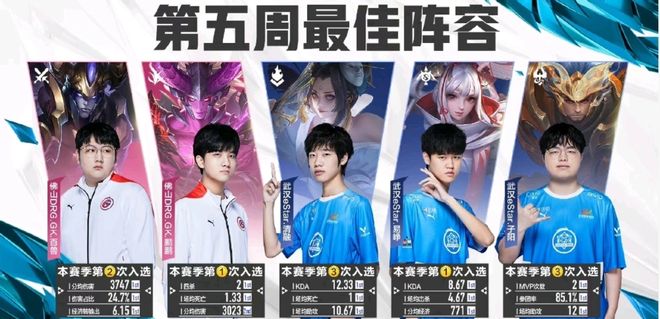 比賽風格與 比賽風格與